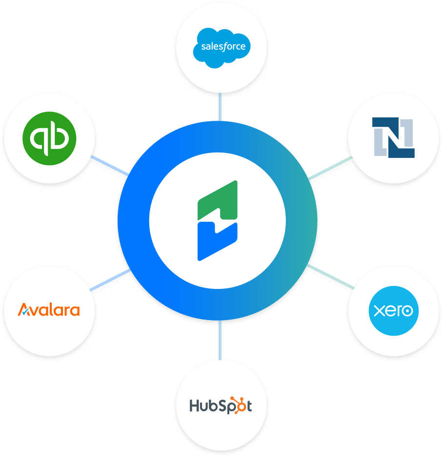 Illustration of Chargify at the center of the many SaaS Integrations